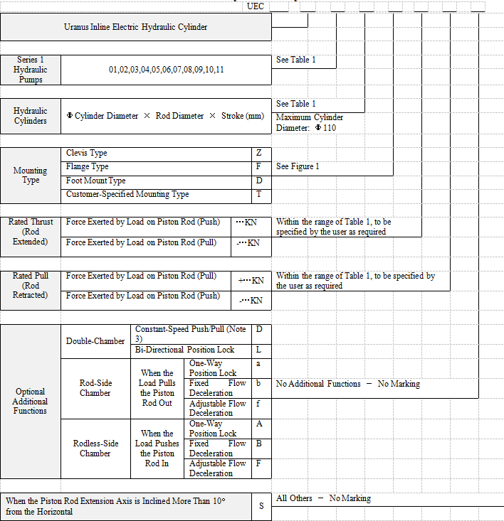 electro hydraulic cylinders-16