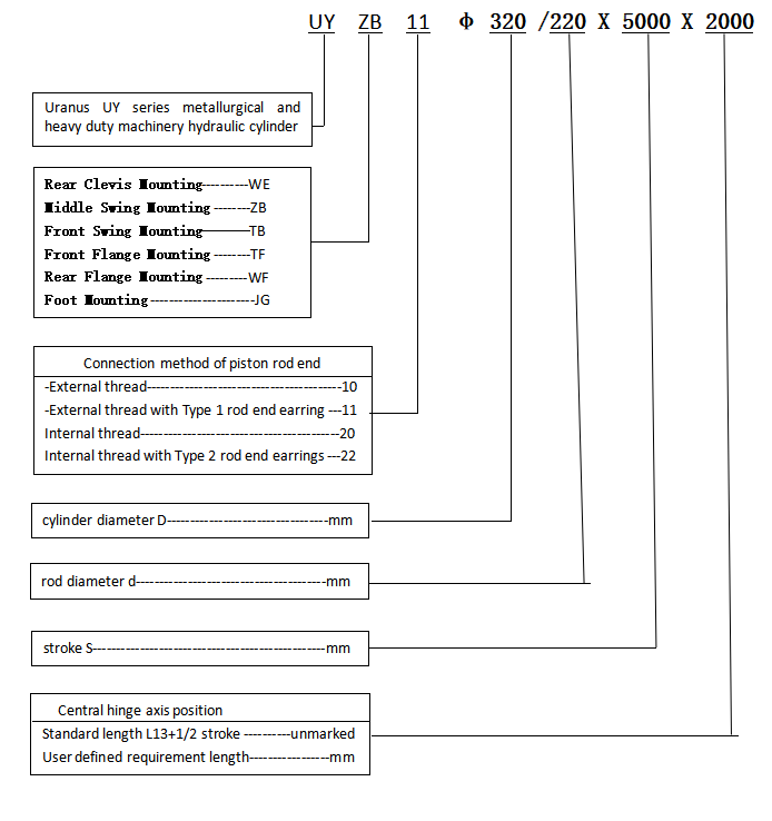 uy series 25mpa metallurgical and heavy duty machinery hydraulic cylinder-20