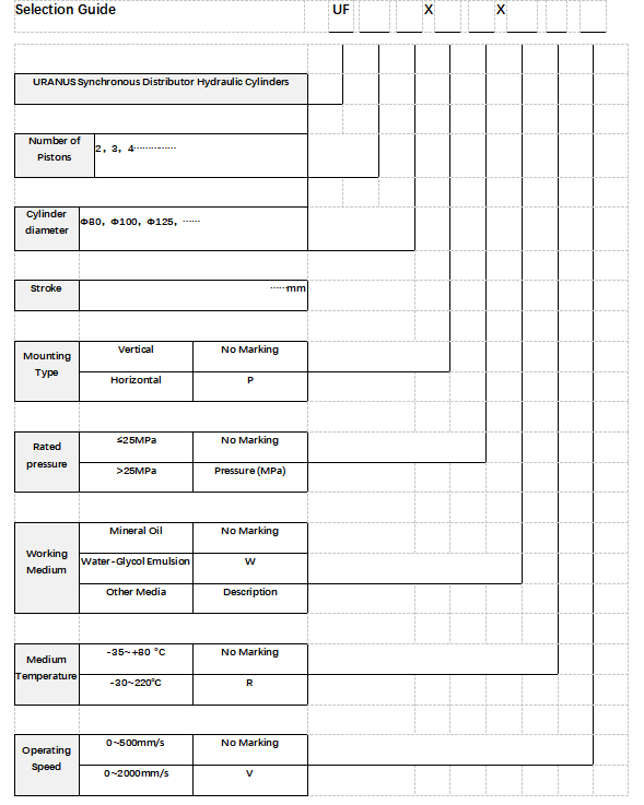 uf series synchronous distributor hydraulic cylinder -9