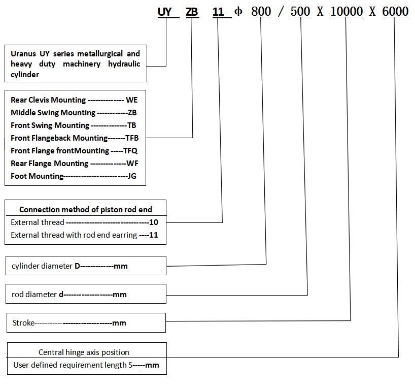 uy series 25mpa metallurgical and heavy duty machinery hydraulic cylinder-26