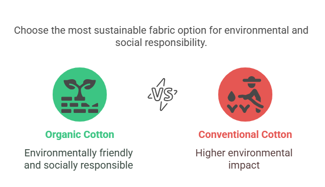 Sustainability Considerations