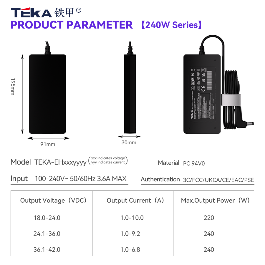 240W Network Communication Classes