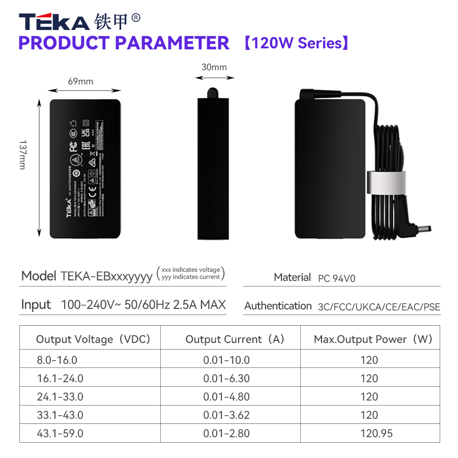 120W Network Communication Classes