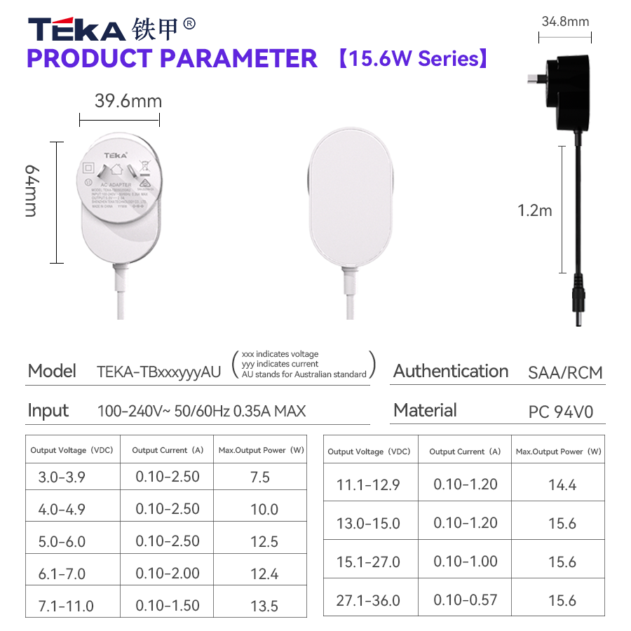 TB-AU bottom plug Wall mount 15.6w power adapter