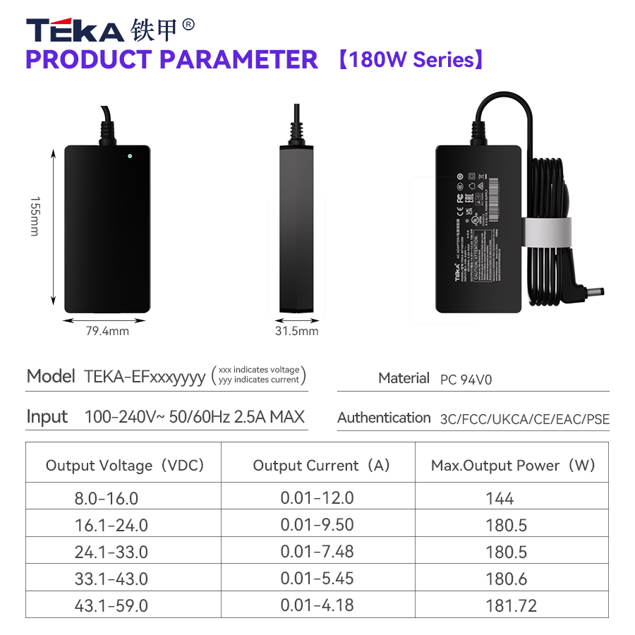 180W Network Communication Classes