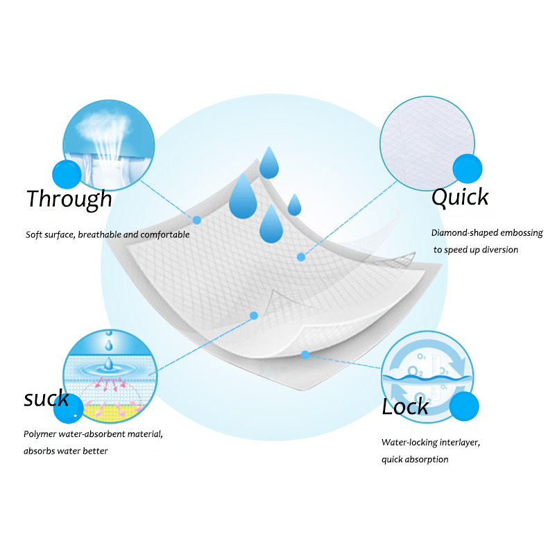 Disposable Under Pad manufacture