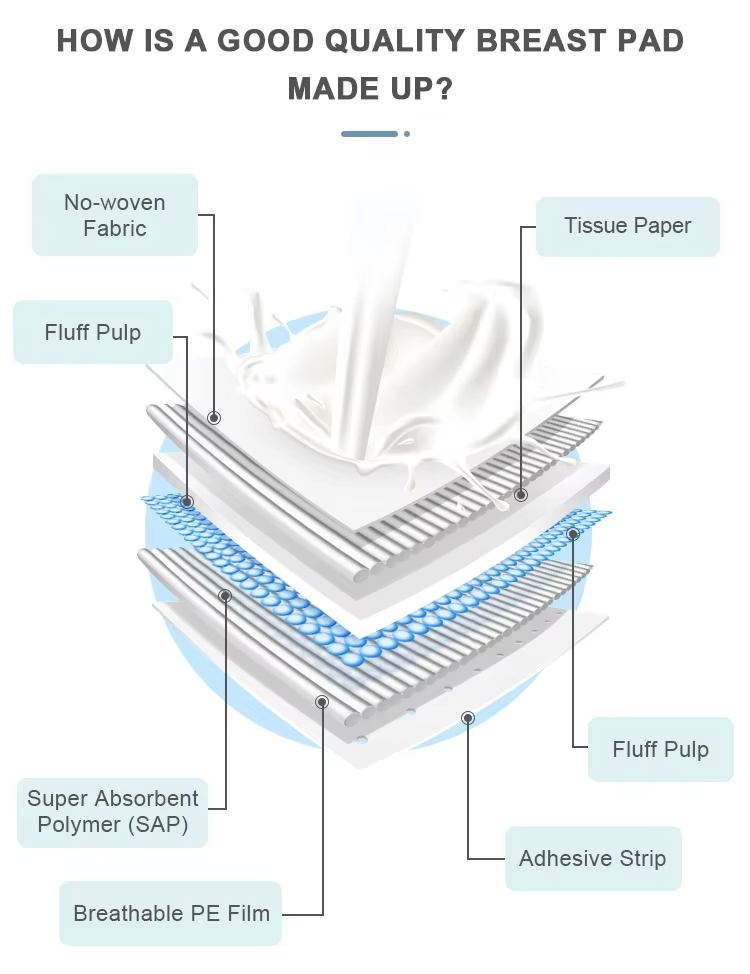 Nursing Breast Pads factory