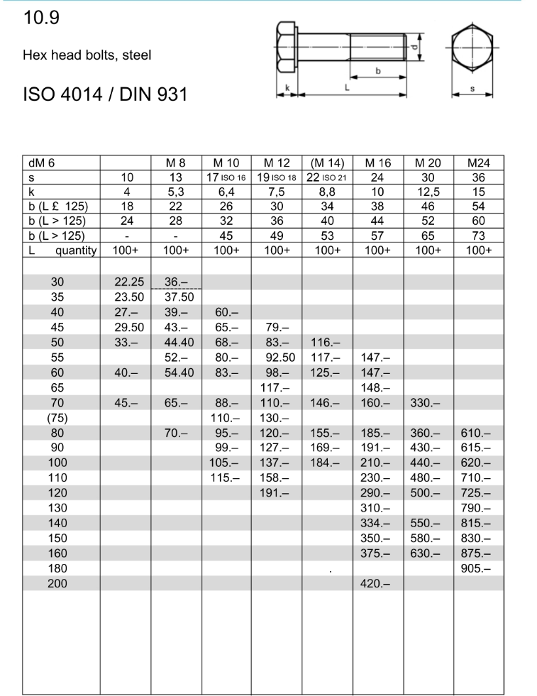 China Sheet Metal Fasteners Hardware Accessories Supplier manufacture