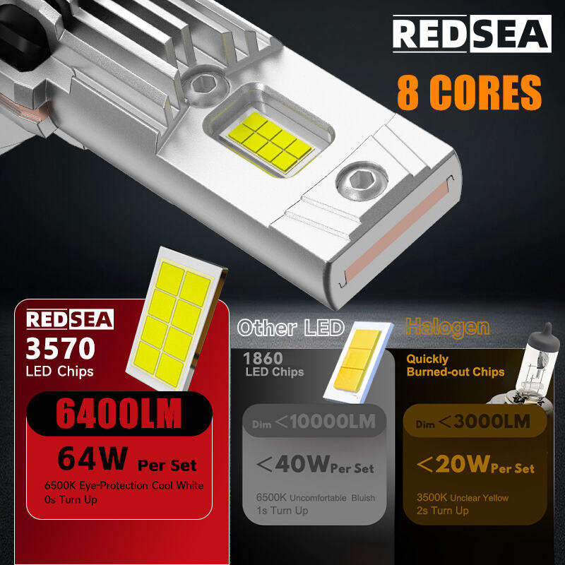 04REDSEA R100 Car Led Headlight 64W 6400lm.jpg