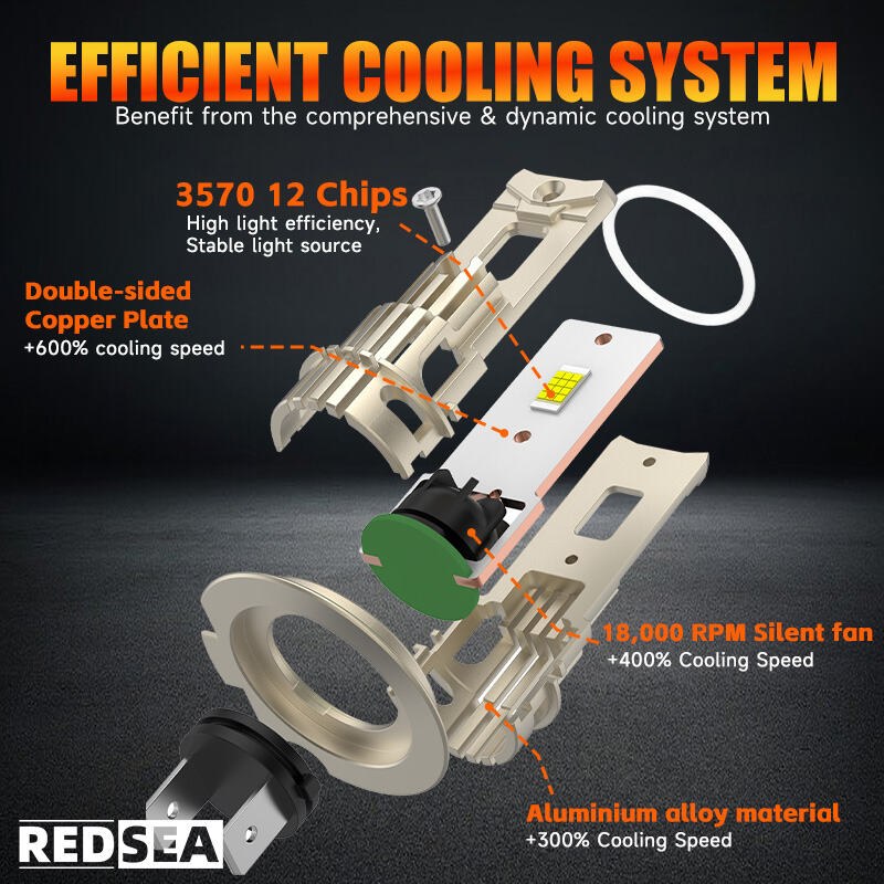 R300 LED Headlight --- RedSea's Exclusive Halogen 11 Size, Plug-and-Play Wireless Headlight (5).jpg