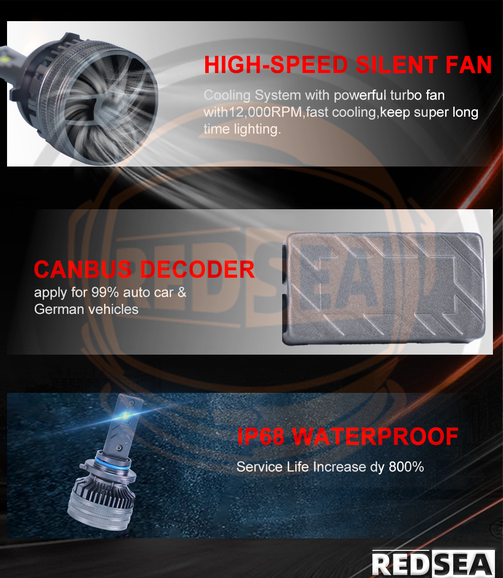 REDSEA R4 LED Headlamp 150W 15000lm