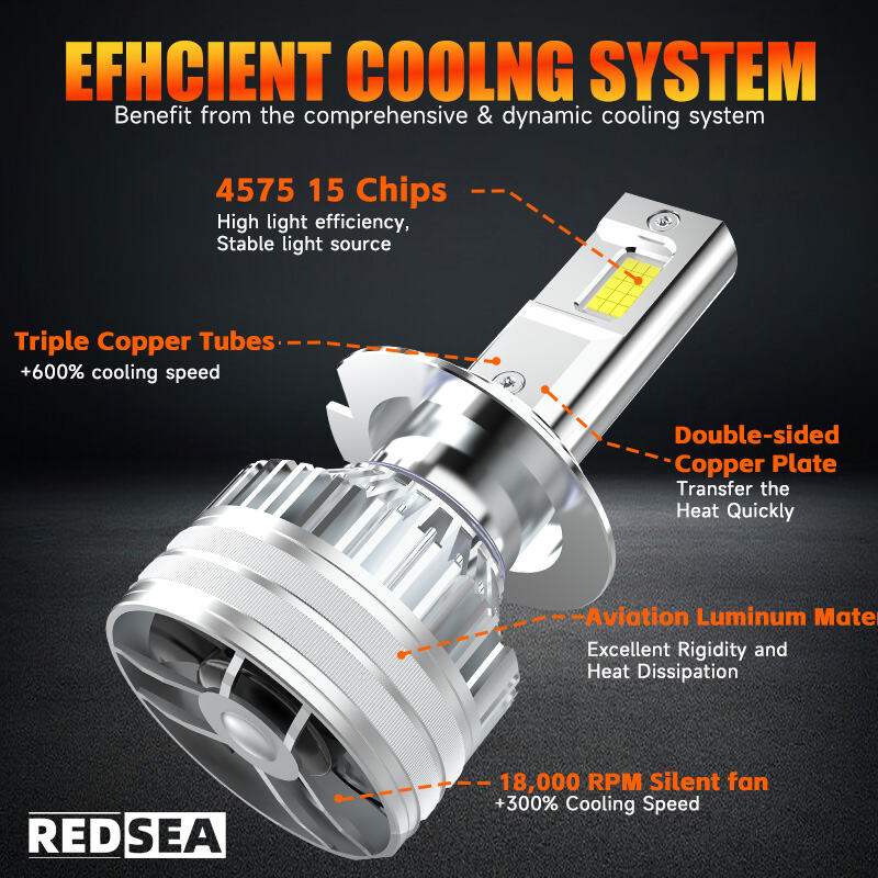 042REDSEA R67 Car Headlight Bulbs 240W 24000lm(7dc0549c05).jpg