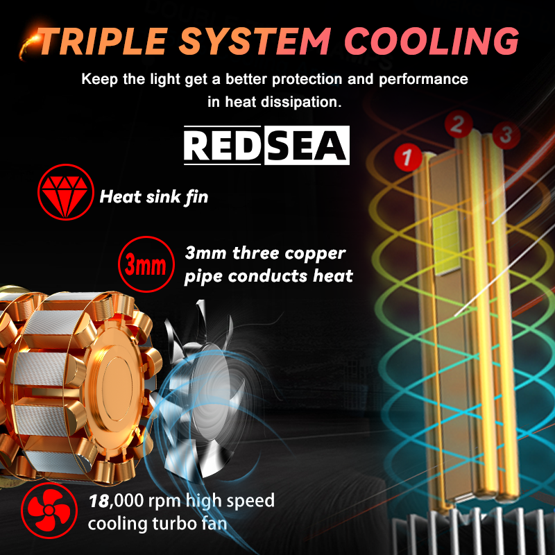 03REDSEA R33B Car Led Headlight Bulb 330W 33000lm.png