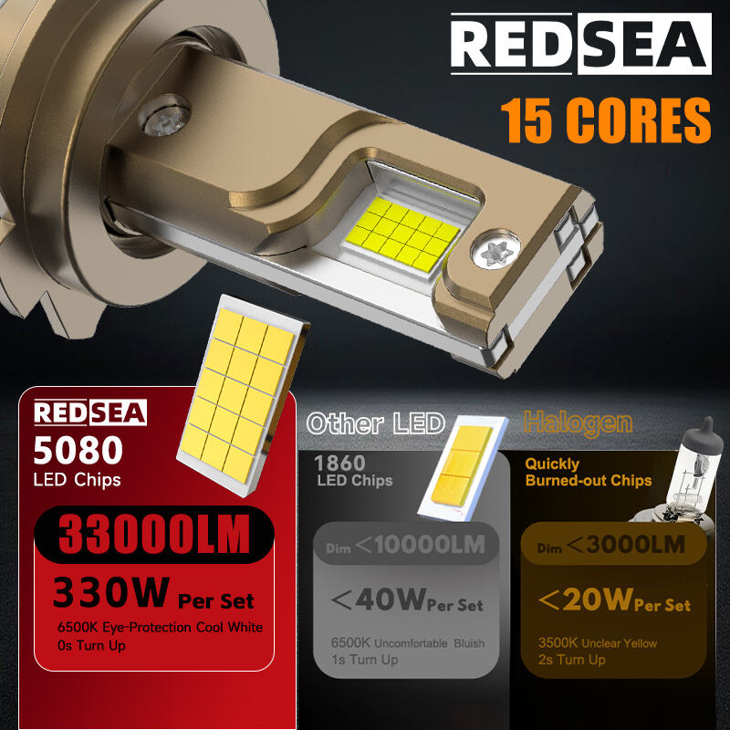 4REDSEA R40 LED Headlight Bulbs 330W 33000lm.jpg