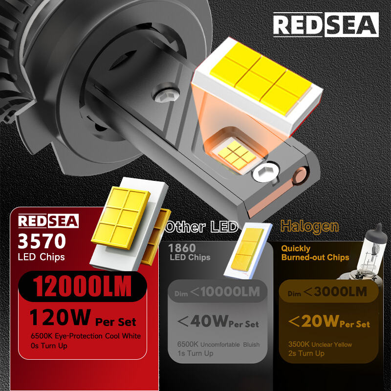 08REDSEA M10 Car Led Headlight 130W 13000lm.jpg
