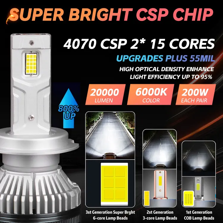 What Brightness Level Is Suitable for LED Car Head Lights in Urban Areas?