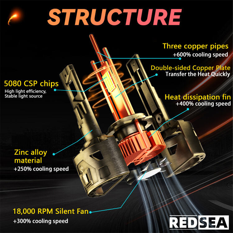 REDSEA R33B Car Led Headlight Bulb 330W 33000lm