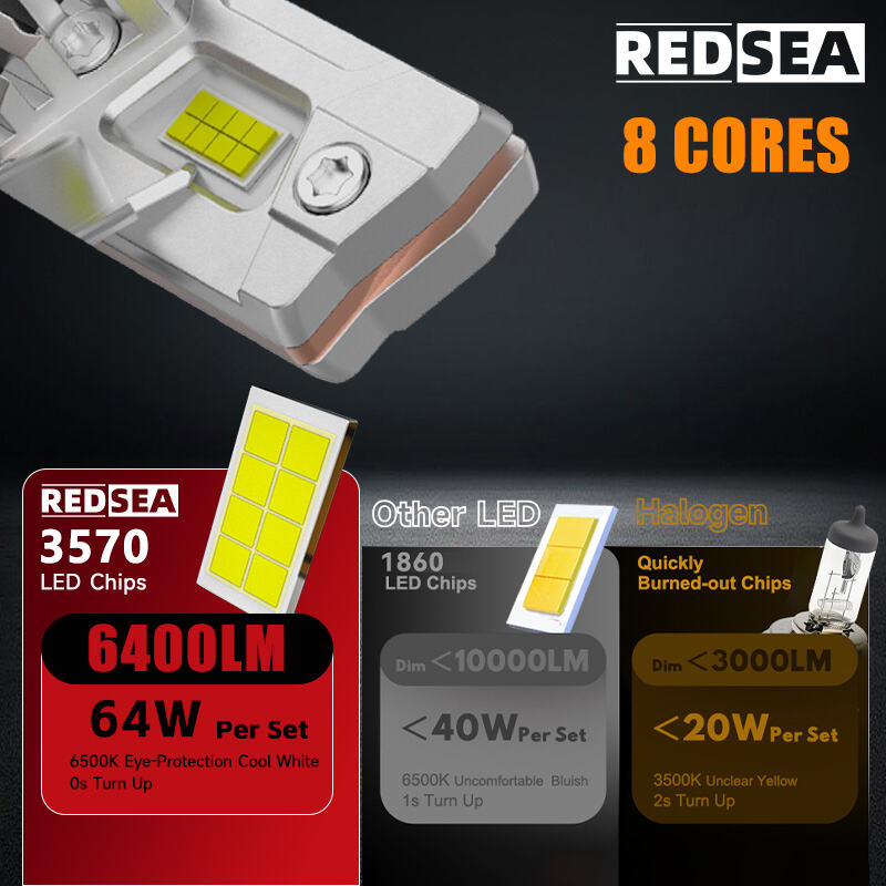 R200 LED Headlight --- RedSea's Exclusive Halogen 1:1 Size, Plug-and-Play Wireless Headlight