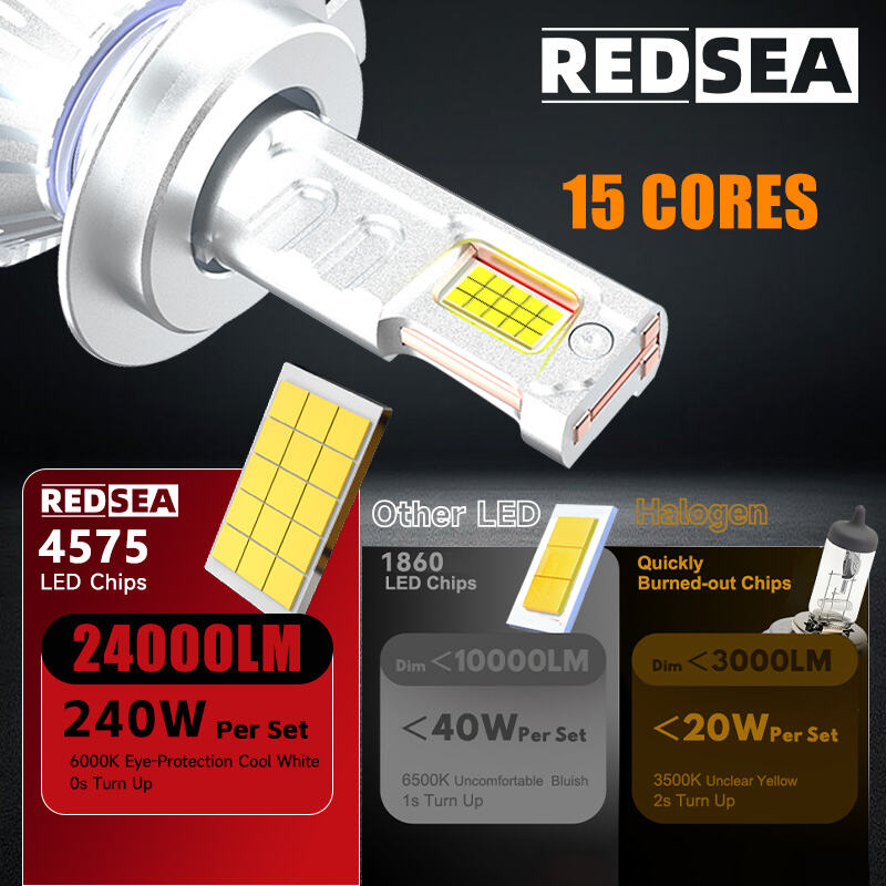 REDSEA R3 Pro LED Headlight Bulbs 240W 24000lm