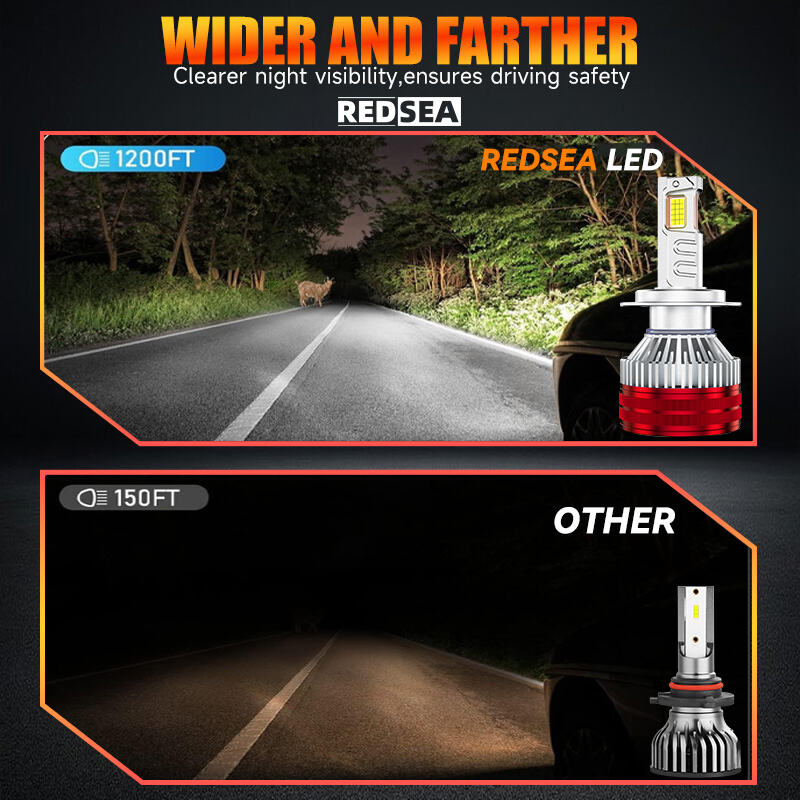 REDSEA R3 Pro LED Headlight Bulbs 240W 24000lm