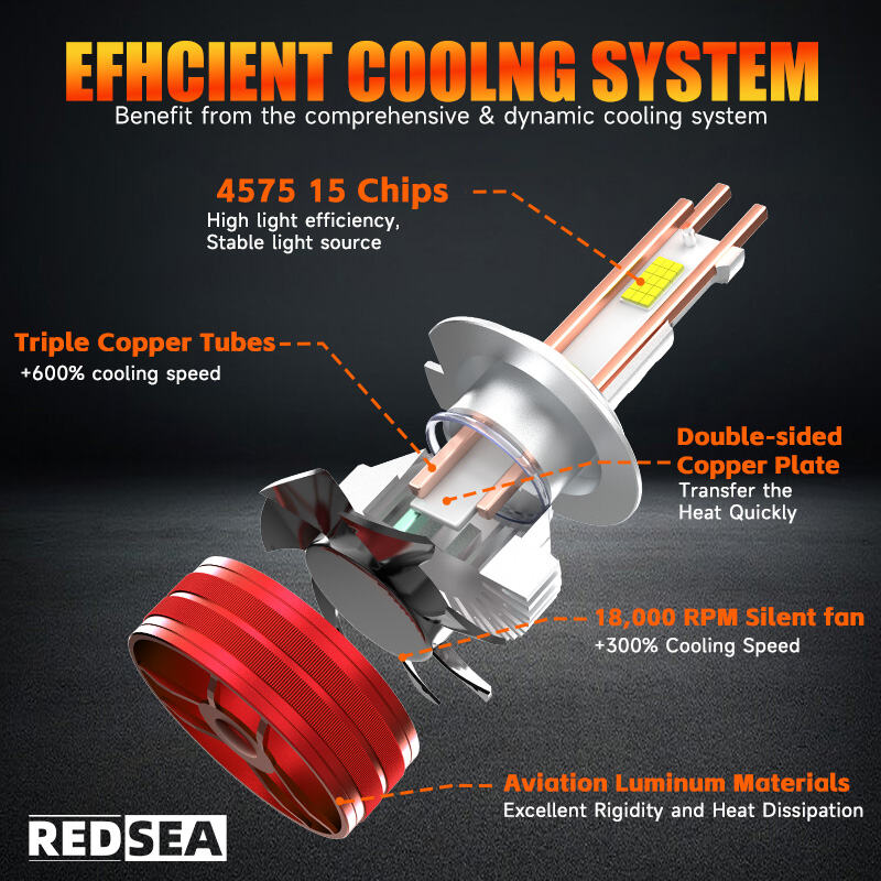 REDSEA R3 Pro LED Headlight Bulbs 240W 24000lm