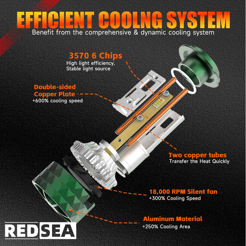 REDSEA M10 Pro Car Led Headlight 140W 14000lm