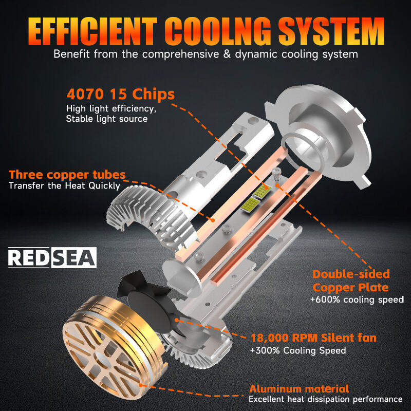 7REDSEA R45 Led Car Headlight Bulbs 200W 20000lm.jpg