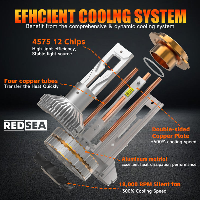 07REDSEA R47 Car Led Headlight 200W 20000lm.jpg