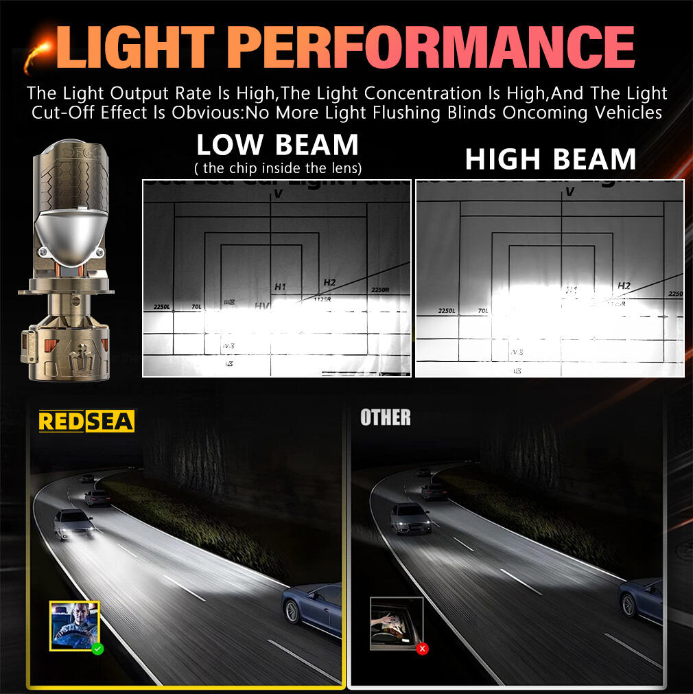 4REDSEA L33 H4 LED PROJECTOR 80w 3500-5500lm(2ee4e30e97).jpg