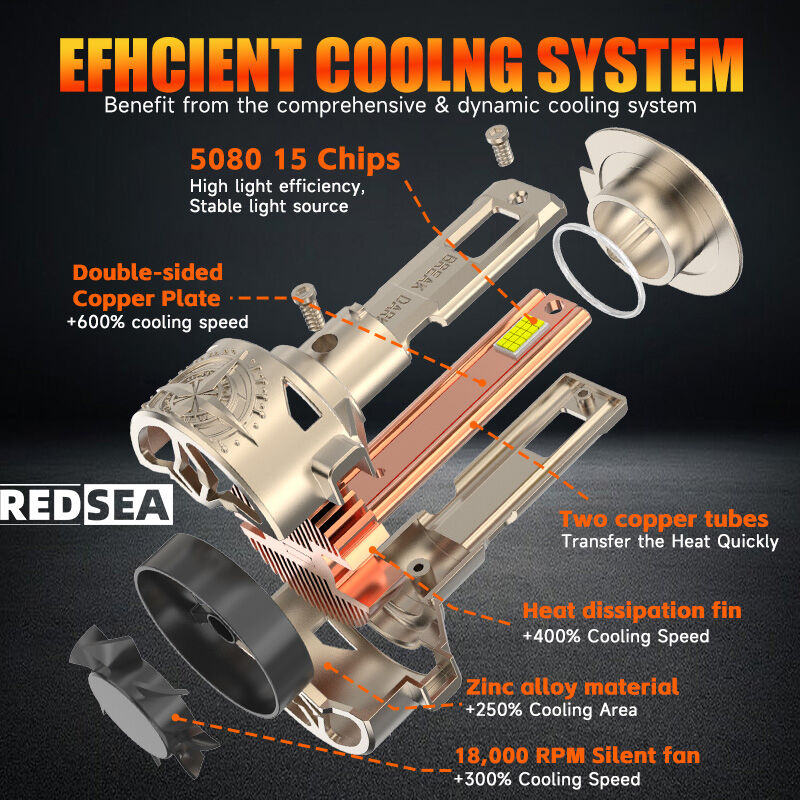 REDSEA R20 LED Headlight Bulbs 200W 20000lm