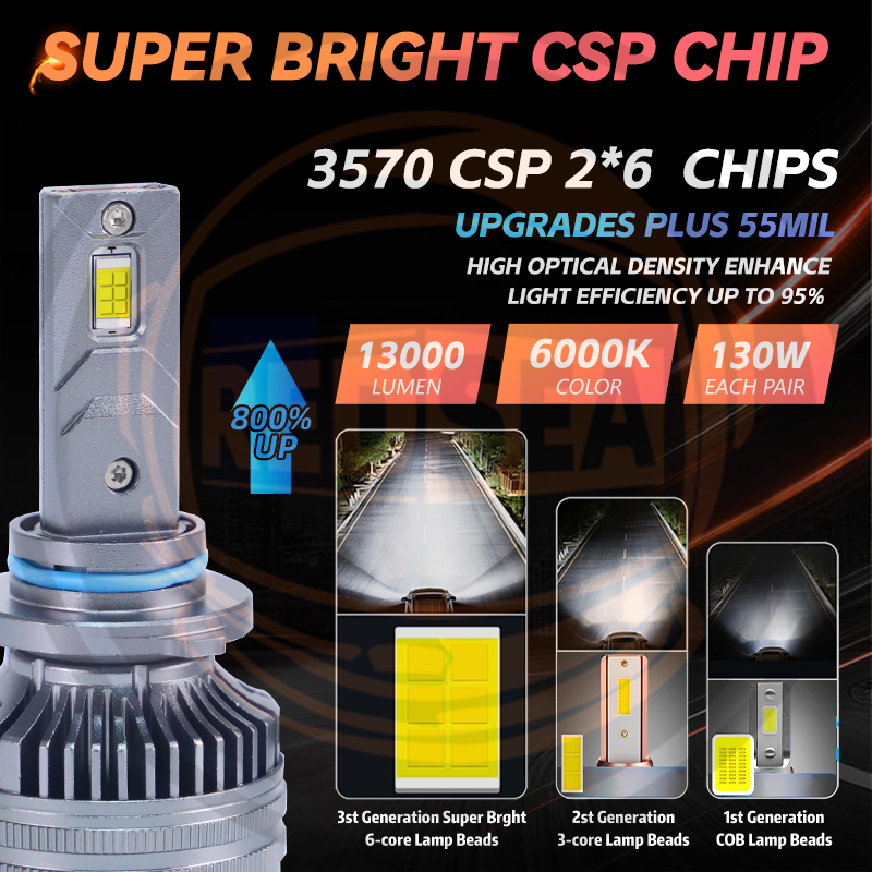 REDSEA R4 LED Headlamp 150W 15000lm