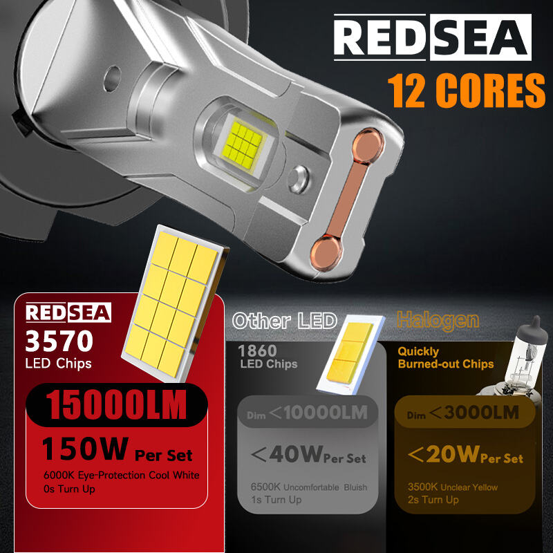 REDSEA R14 LED Headlight Bulbs 150W 15000lm