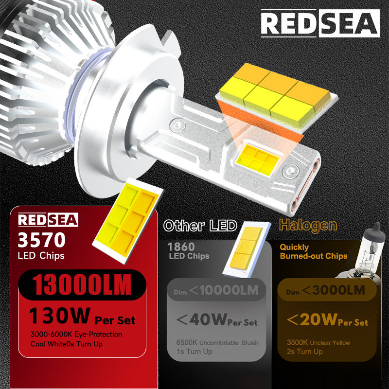 REDSEA R2T LED Headlight Bulb 130W 13000lm