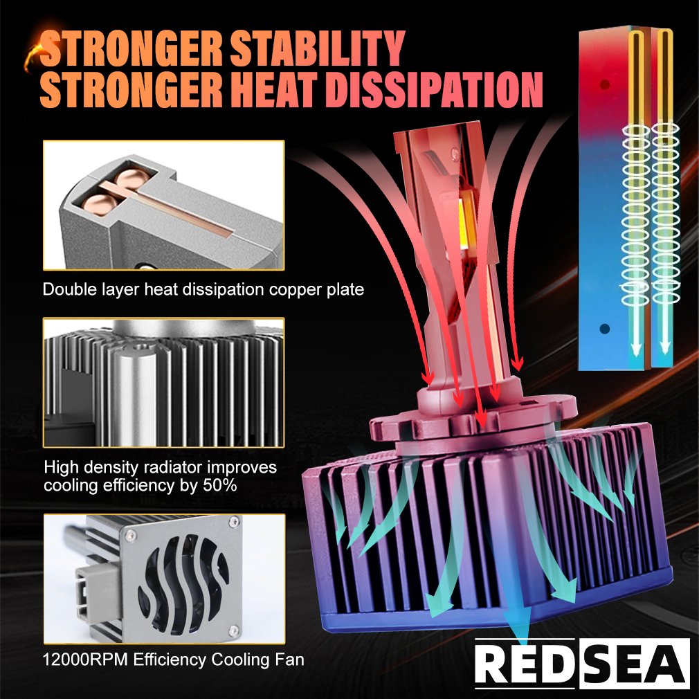 5REDSEA D Series Car Led Headlight 110W 11000lm.png