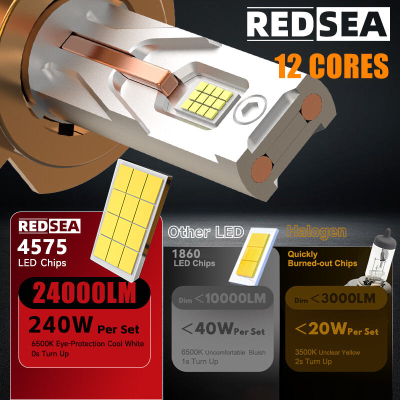 04REDSEA R47 Car Led Headlight 200W 20000lm.jpg