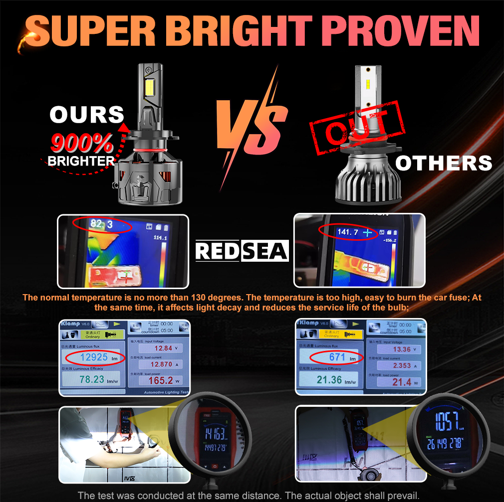 REDSEA R33B Car Led Headlight Bulb 330W 33000lm