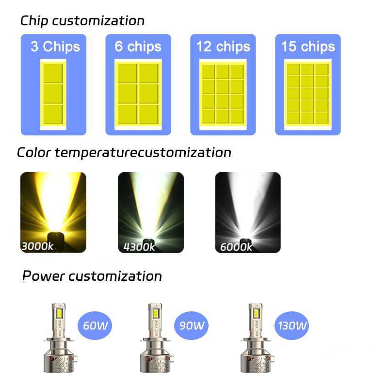 Customized power, color temperature, chip
