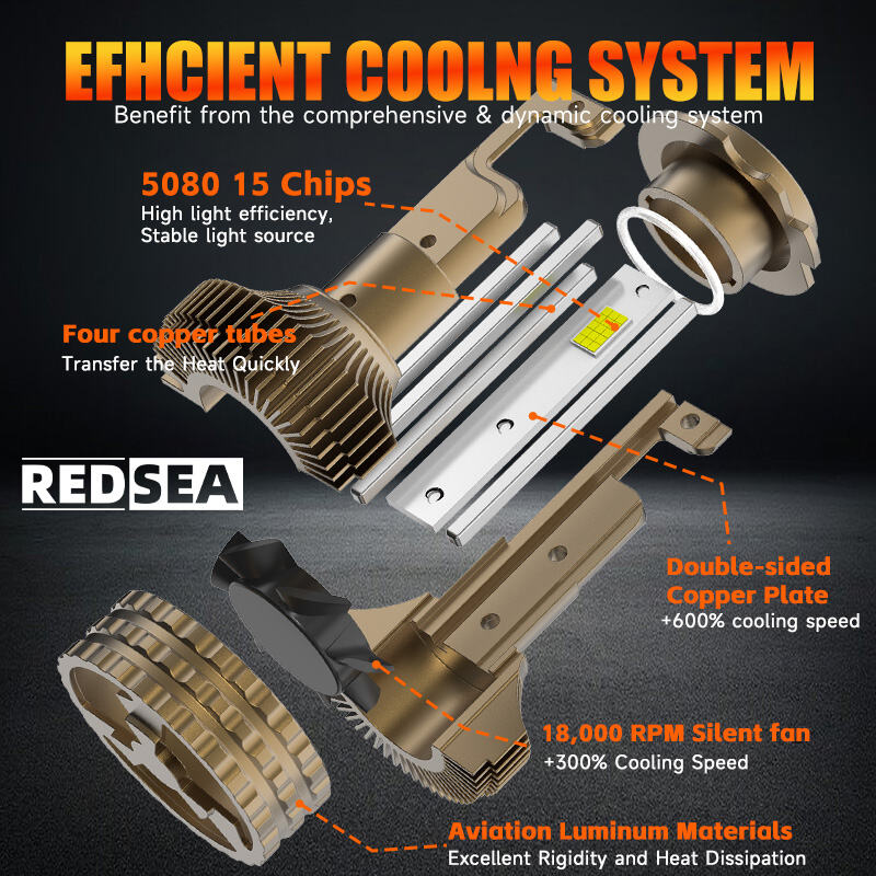 7REDSEA R40 LED Headlight Bulbs 330W 33000lm.jpg
