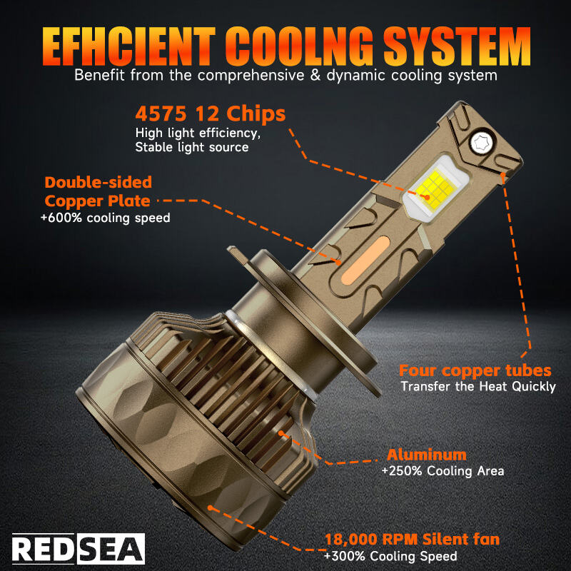 REDSEA R11 Car Led Headlight 160W 16000lm