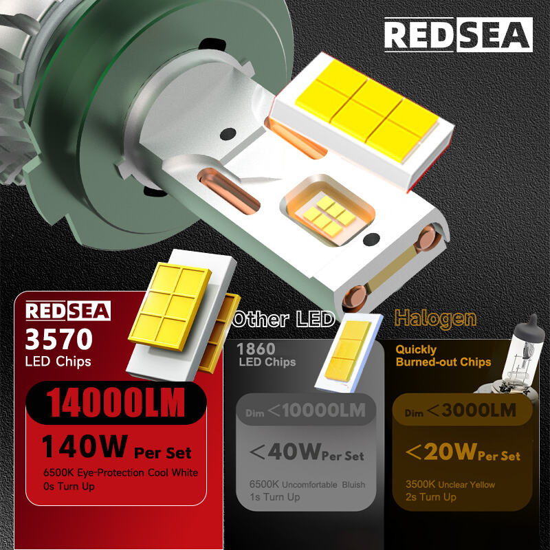 05REDSEA M10 Pro Car Led Headlight 150W 15000lm.jpg