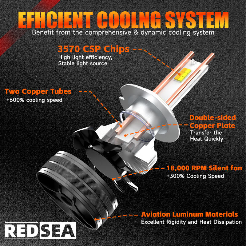 REDSEA R2T LED Headlight Bulb 130W 13000lm
