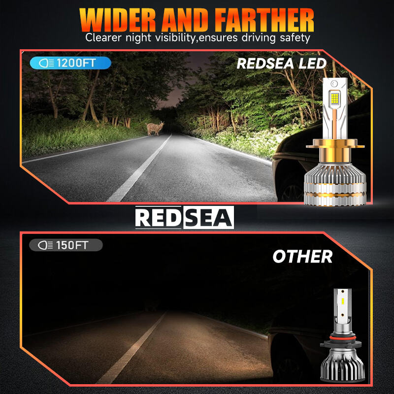 05REDSEA R47 Car Led Headlight 200W 20000lm.jpg
