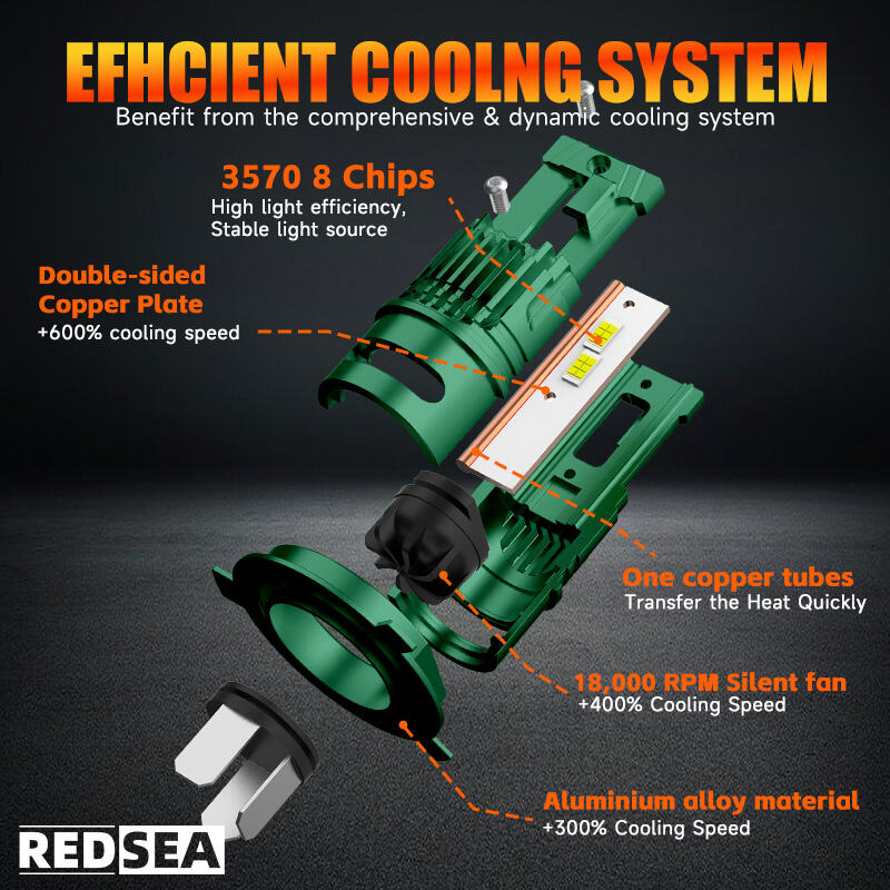 Unmatched Performance and Quality in Led Bulb Headlights