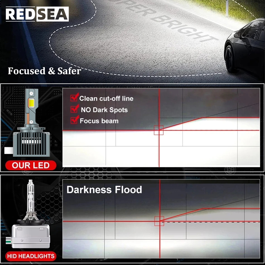 04REDSEA D Series Car Led Headlight 110W 11000lm.png
