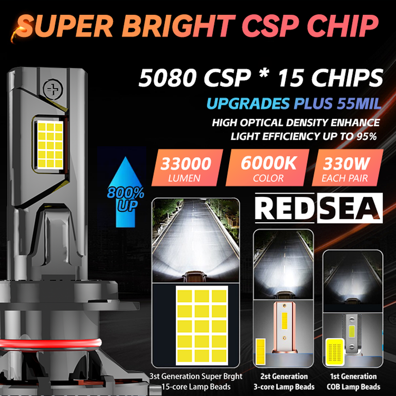 REDSEA R33B Car Led Headlight Bulb 330W 33000lm