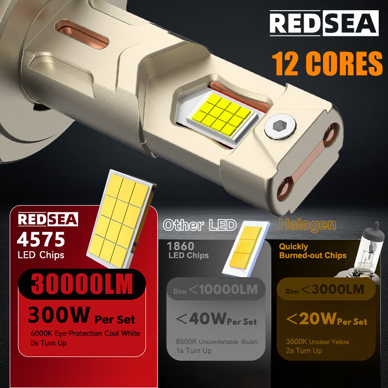 4REDSEA R32 Car Led Headlight 300W 30000lm.jpg