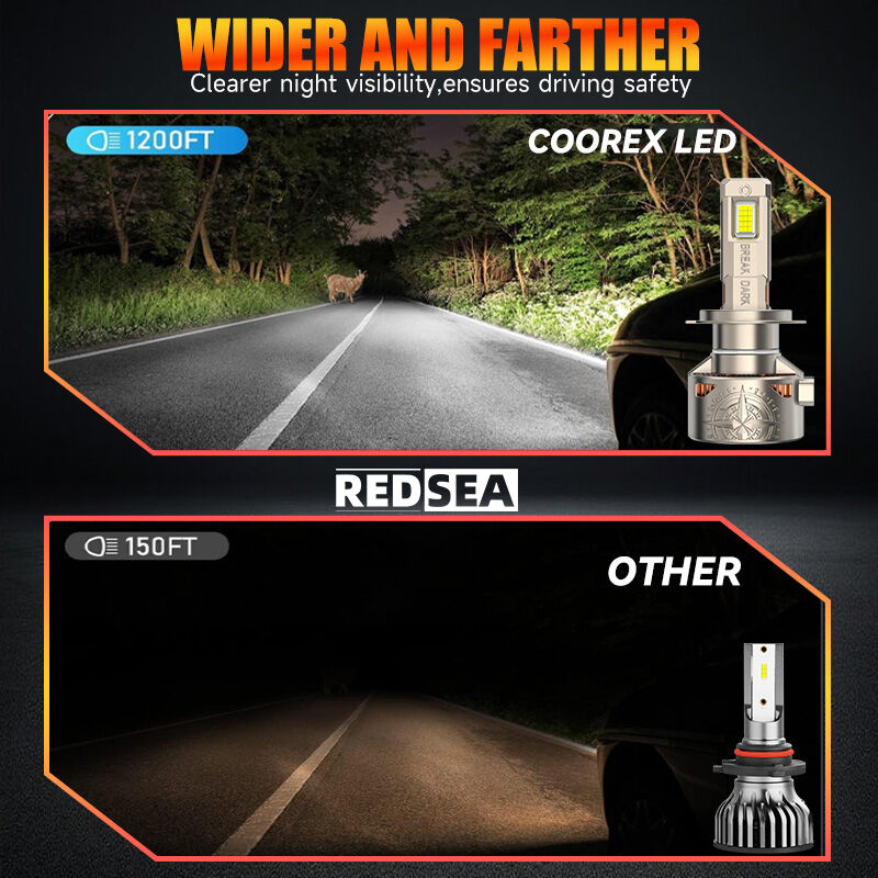 REDSEA R20 LED Headlight Bulbs 200W 20000lm