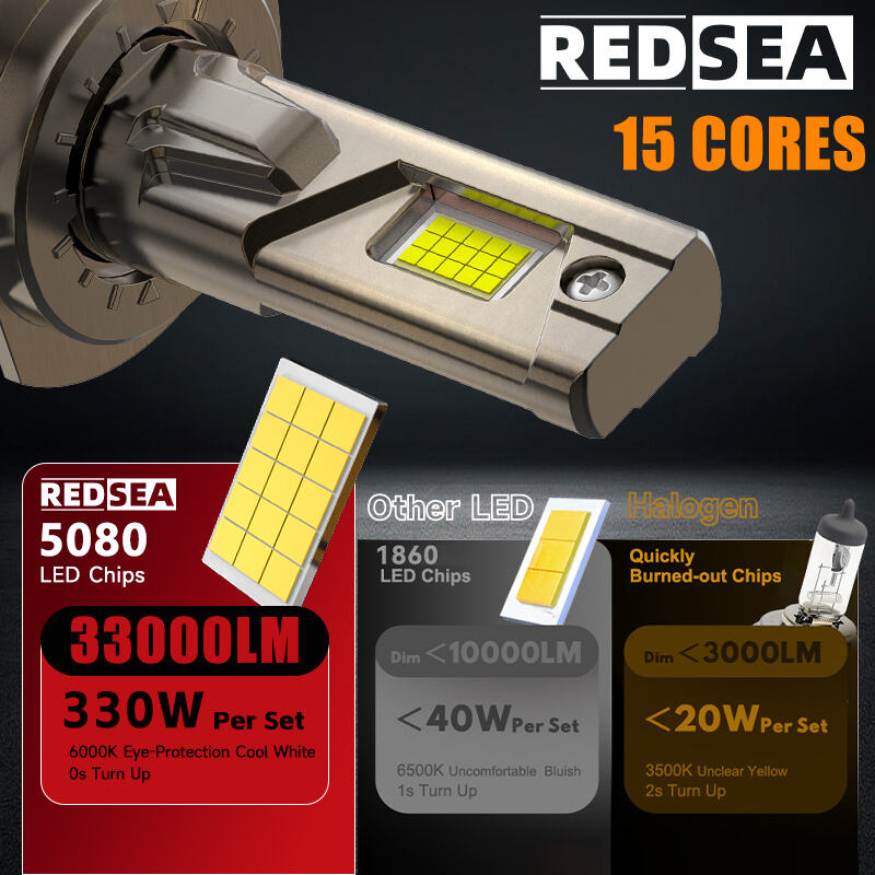 redsea r33 330w 33000lm led headlight bulbs258-5