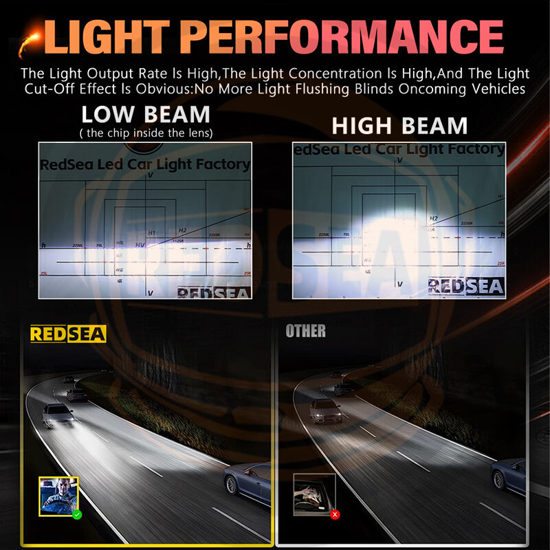 REDSEA R33B Car Led Headlight Bulb 330W 33000lm