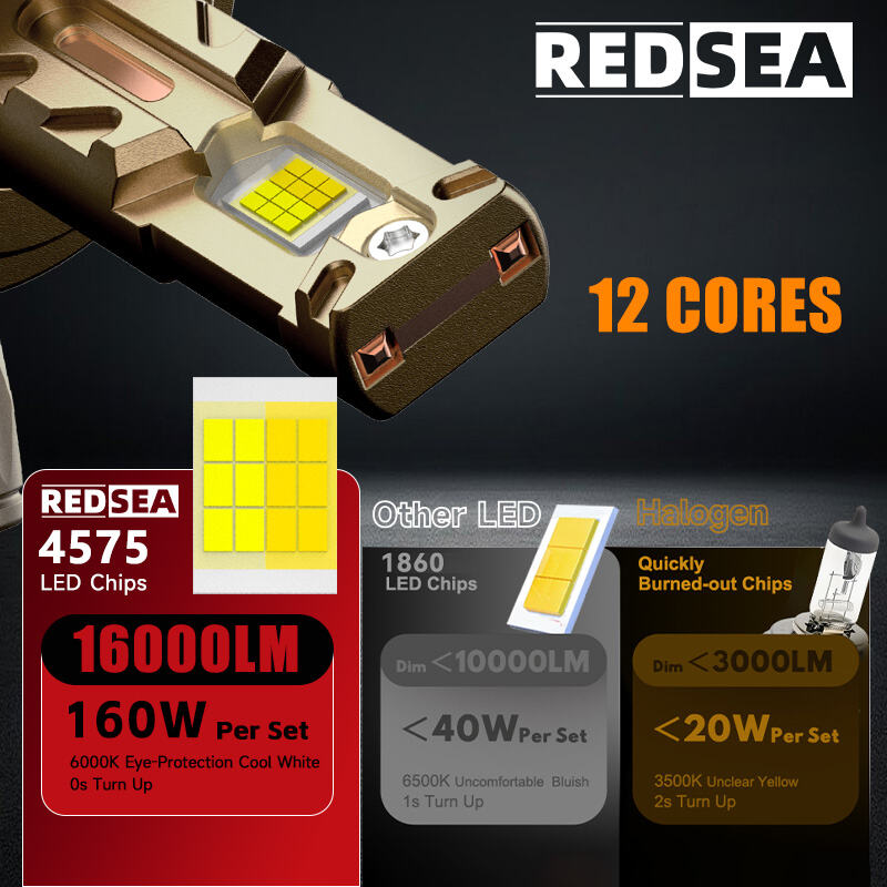 REDSEA R11 Car Led Headlight 160W 16000lm